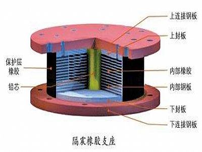 嵩县通过构建力学模型来研究摩擦摆隔震支座隔震性能