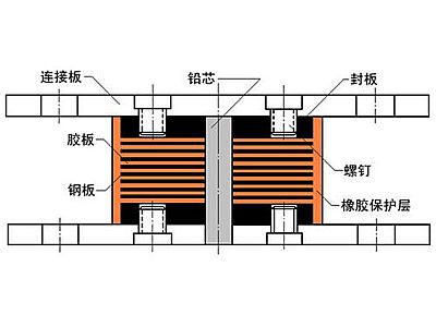 嵩县抗震支座施工-普通板式橡胶支座厂家